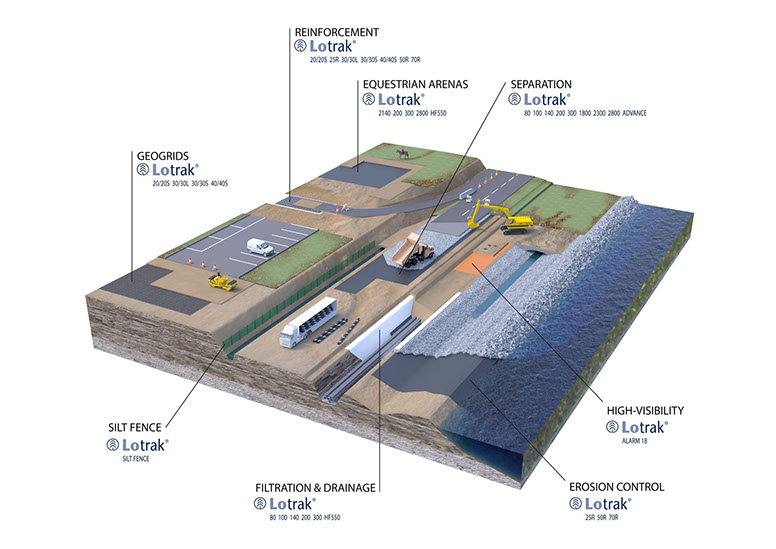 geotextiles